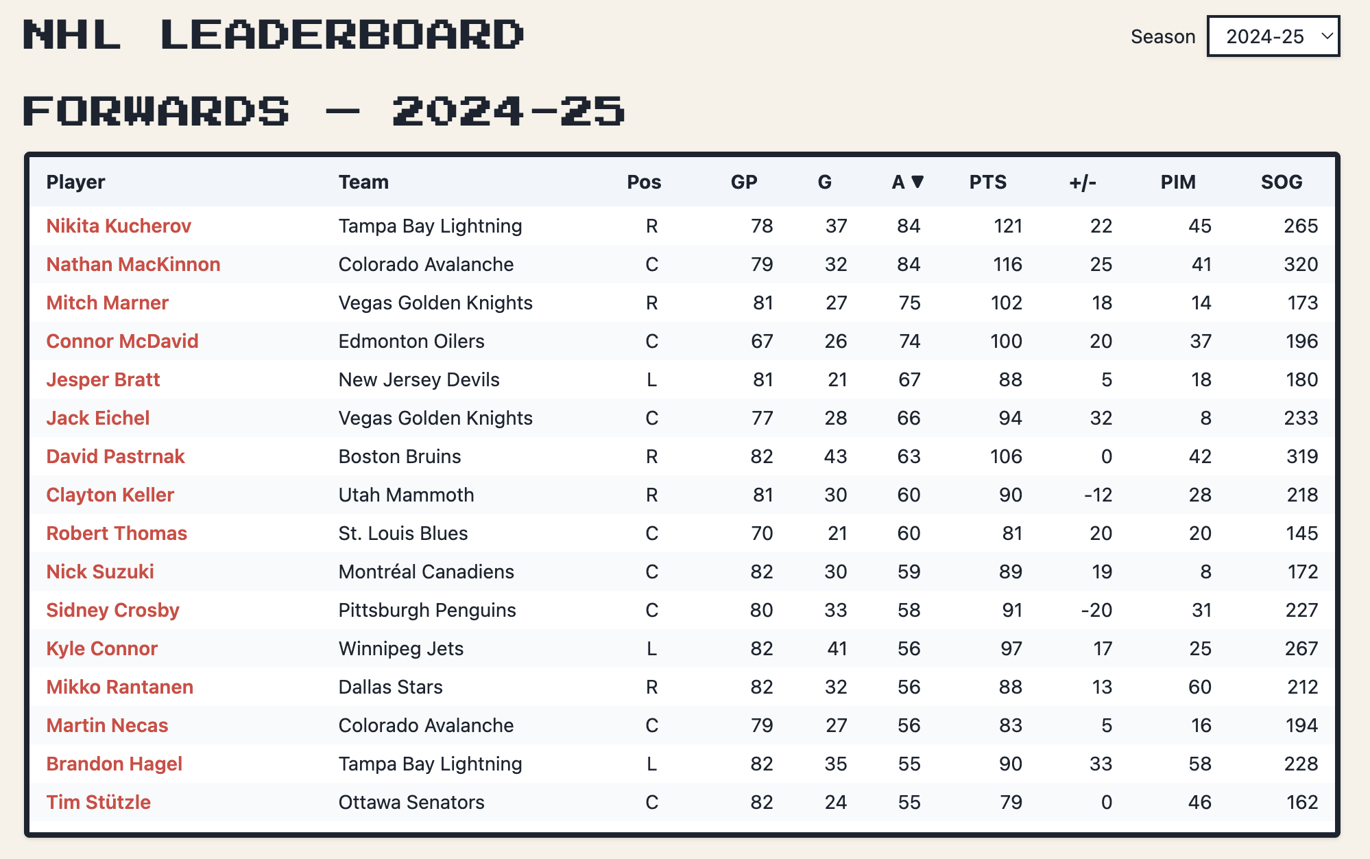 Assist leader board for 2024-25 season highlighting assist leaders